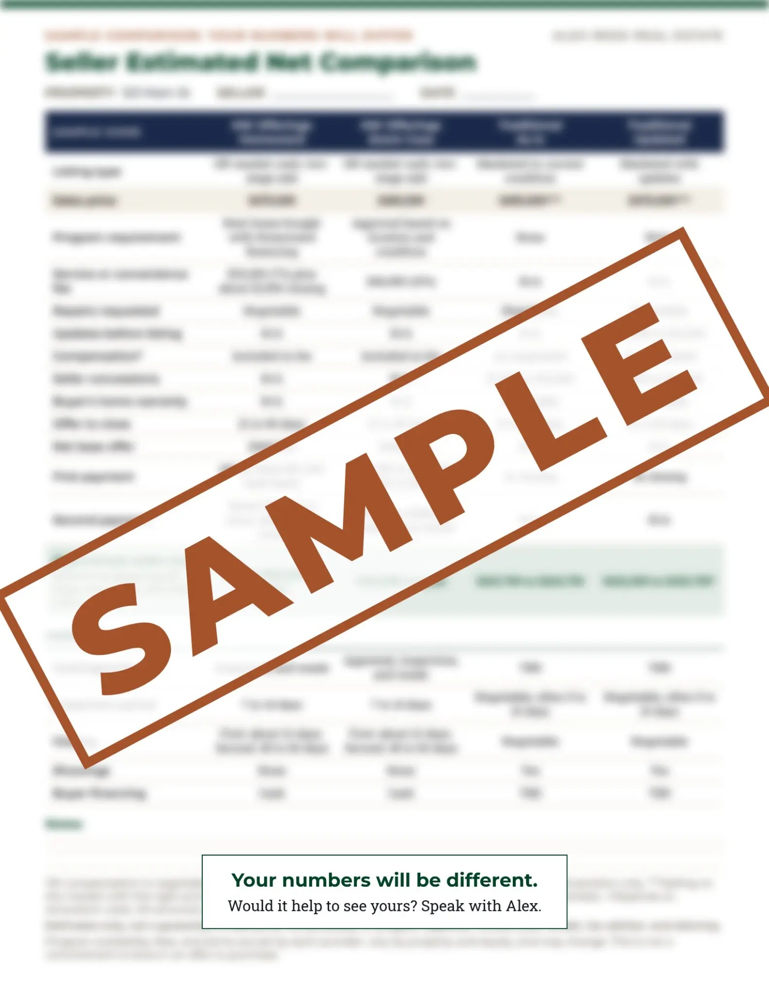 A blurred sample program comparison worksheet stamped SAMPLE, showing the kind of side-by-side comparison Alex prepares